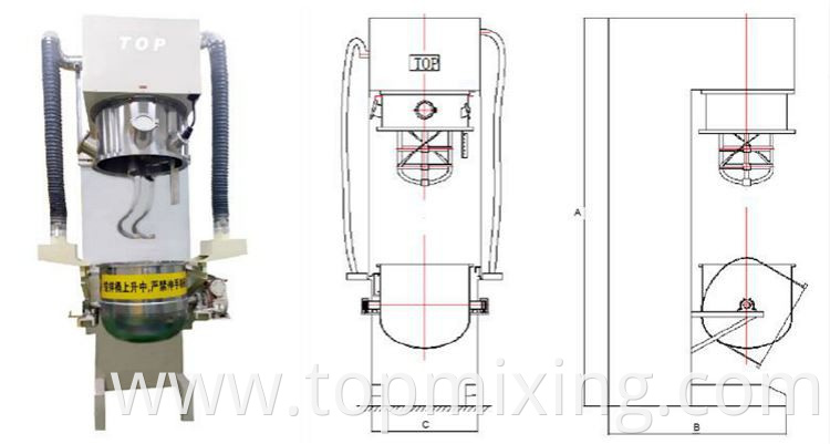 High Viscosity Mixing Machines2